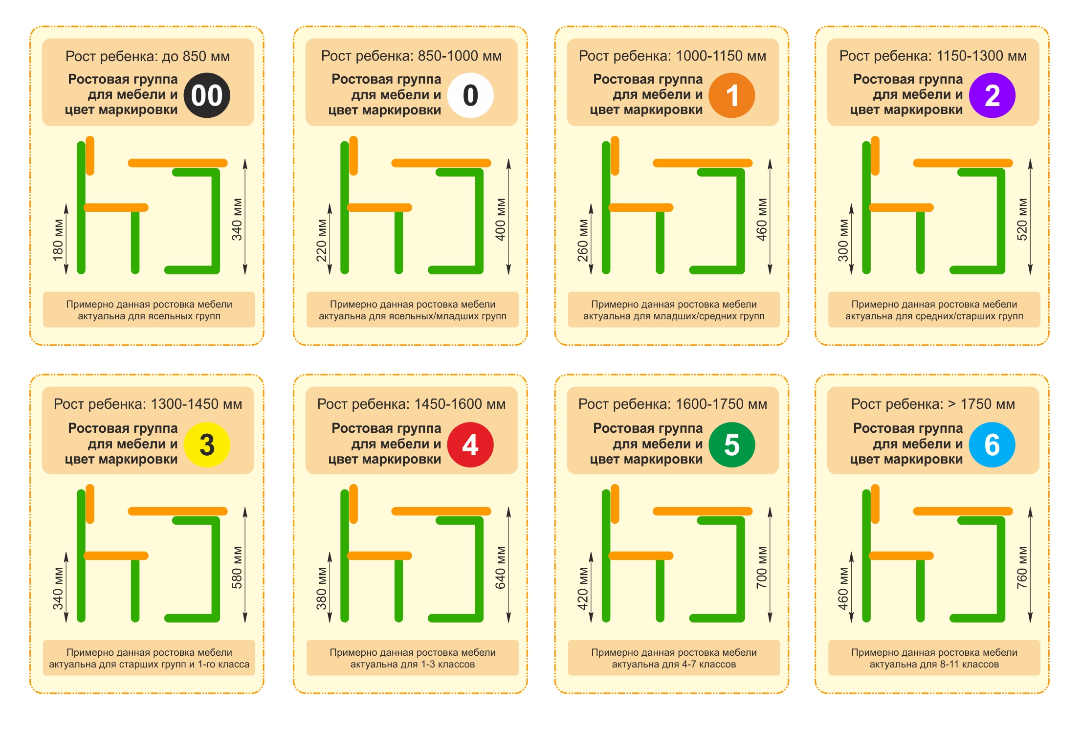 Цветовая маркировка на мебель. Ростовая маркировка школьной мебели. Ростовая группа стульев в детском саду по САНПИН. Ростовые группы стульев для детского сада таблица. Маркировка мебели в детском саду по САНПИН.