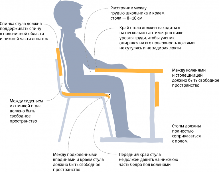 Маркировка школьных парт и стульев по санпин 2021