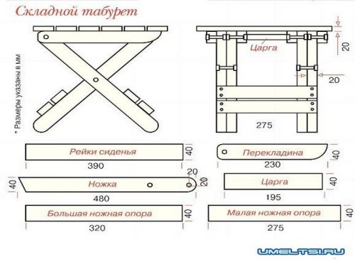 Размер сидения табуретки стандартный