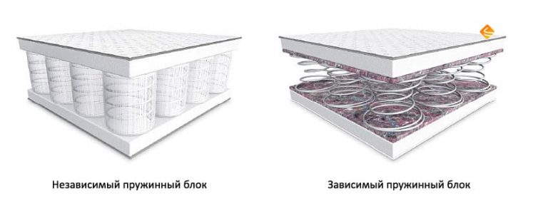 Диваны клик-кляк с ящиками и ортопедическим матрасом: как ...