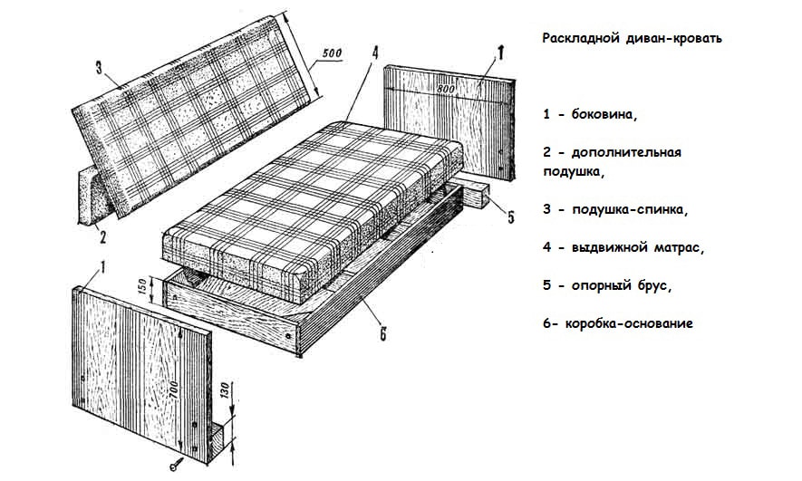 Раскладной диван своими руками: схемы и чертежи, этапы работы и изготовления