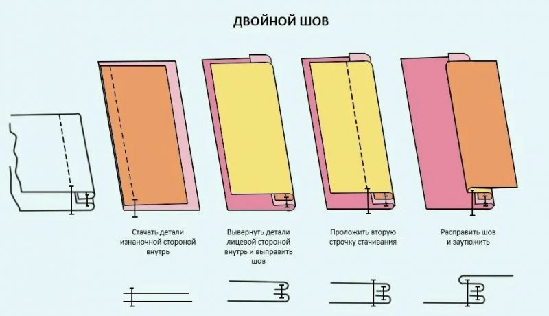 Бельевые швы для постельного белья пошагово с фото