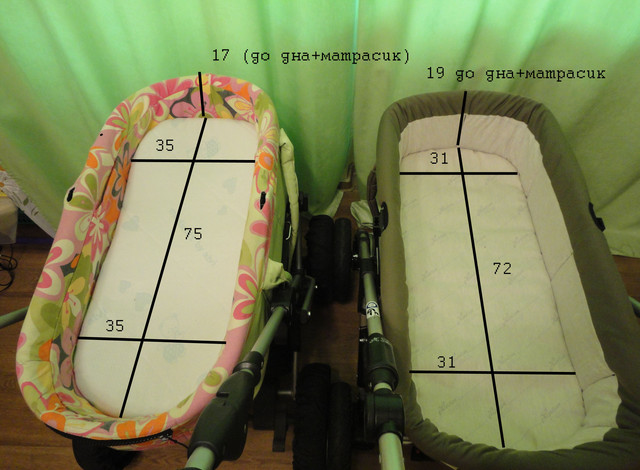 Площадь люльки. Бортики в детскую коляску. Размер люльки в коляске для новорожденных. Размер детской люльки для новорожденных. Бортики в коляску люльку для новорожденных.
